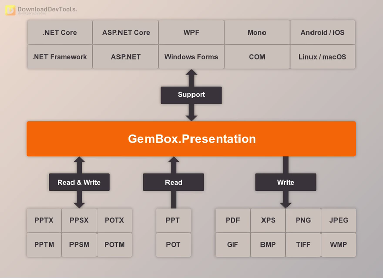 GemBox.Presentation v27.0.1115 (04 Nov 2024) + CRACK