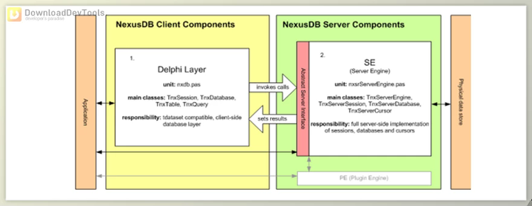 NexusDB v4.5028 for D7-D11 Alexandria + NXServer v4.7504 for D12 + CRACK