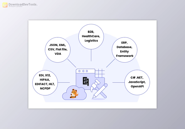 EdiFabric SDK v10.6.7 Retail