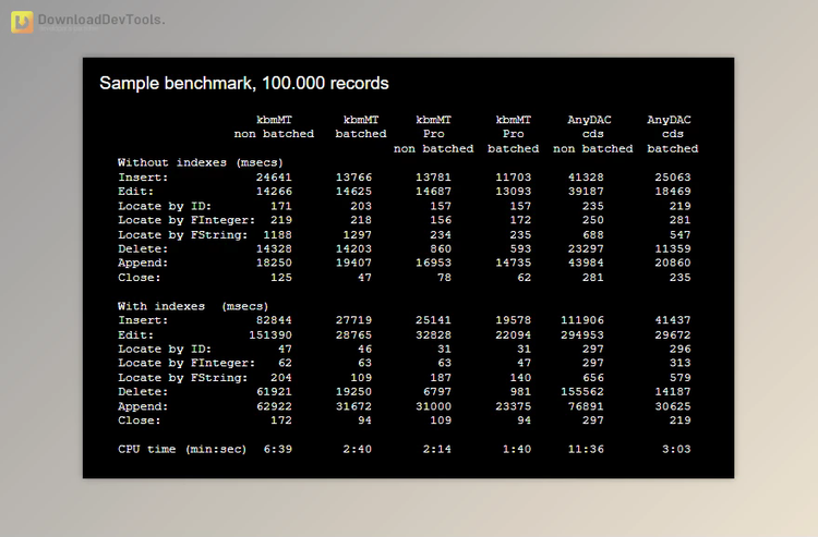 kbmMemTable Pro v7.8200 for Delphi & CB XE8-12 Athens Full Source