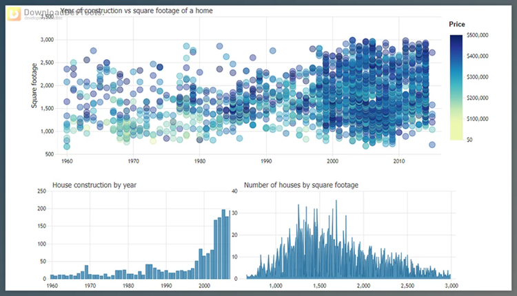 WebAvail .netCHARTING v10.6 (14 Dec 2023) for WinForms + CRACK