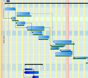 GANTT Control VCL 3.0 for XE2-XE10.2