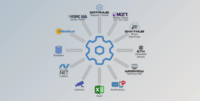 Cogent DataHub v8.0.5 Build 180413 + License Key