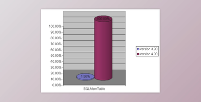 AidAim SQLMemTable v15.00 for D5-D10.3 Rio Retail