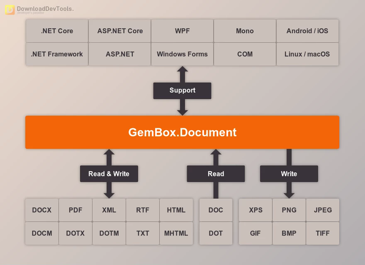 GemBox.Document v35.0.1906 (04 Nov 2024) + CRACK