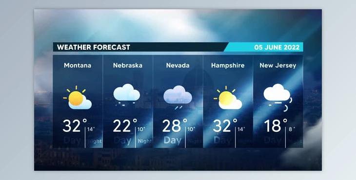 Weather Forecast (Videohive 38184174) - AE Project