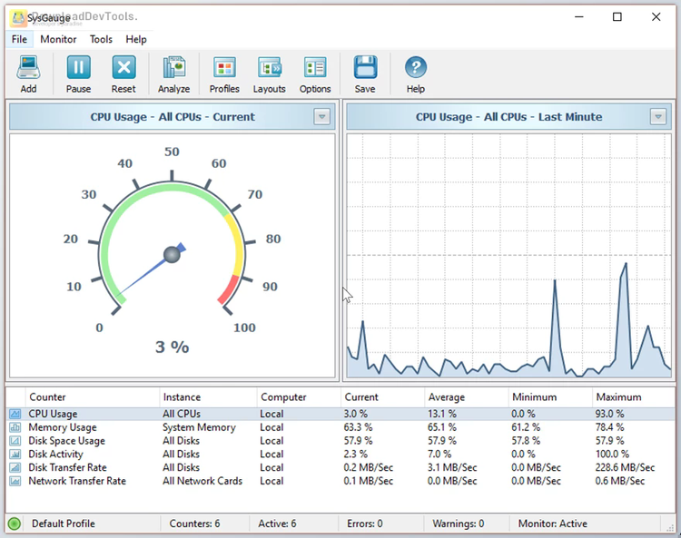 SysGauge Pro / Ultimate / Server v11.4.28 for win x86 & x64 + Activator