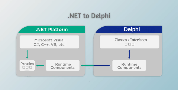 CrystalNet .Net Runtime Library for Delphi v6.0.7.5 + CRACK