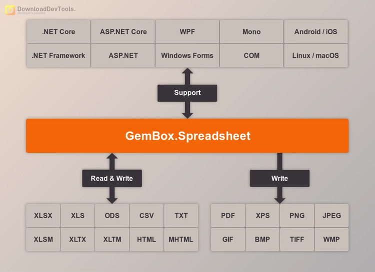 GemBox.Spreadsheet v49.0.1858 (04 Nov 2024) + CRACK