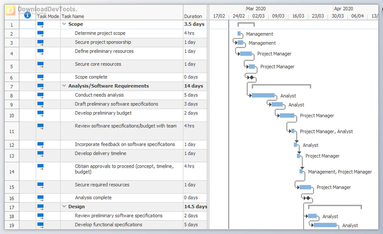 GANTT Control VCL v3.3.0.1 for Delphi XE2-12 Athens Full Source