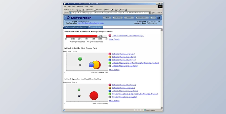 Micro Focus DevPartner Studio v11.4.2779.0 + License Key