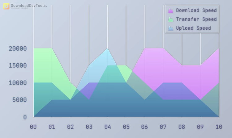 TMS FNC Chart v3.0.0.0 (13 Nov 2024) for Delphi & CB XE7-D12 Athens Full Source