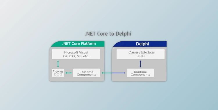 Crystalnet .Net Core for Delphi 13 Florence v1.0.3.3 Pre-Activated