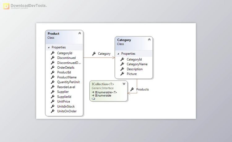 ZZZ Projects Dapper Plus (Z.Dapper.Plus) v7.5.3 (02 Oct 2024) + License Key