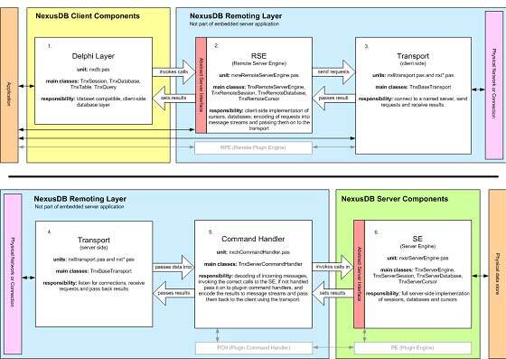 NexusDB 3.08 for Delphi 10.2 / 4.0 for Delphi 10.3-11