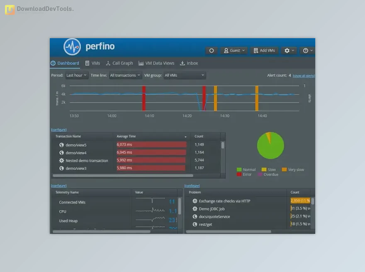EJ Technologies Perfino v4.1.0 (21 Sep 2023) for Win x64 & macOS + Keygen