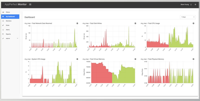 AppPerfect Agentless Monitor v16.0.0.20220323-68 for Win & macOS + Keygen