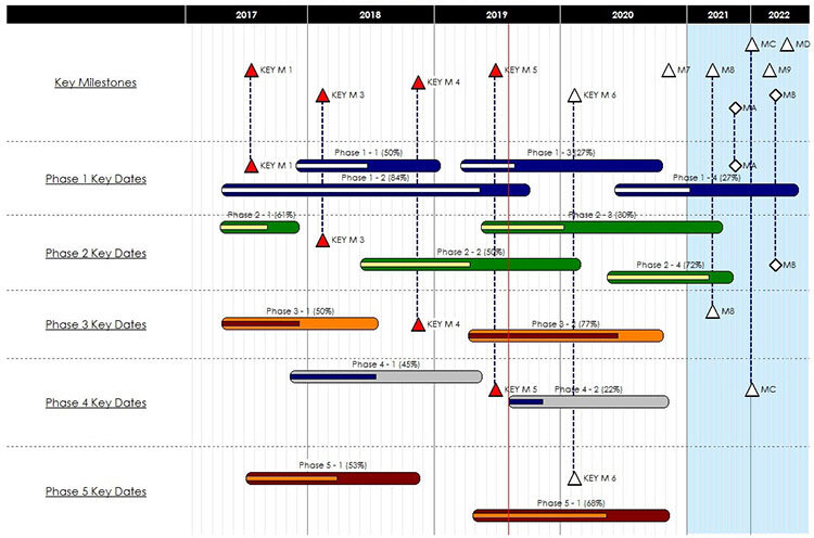 Milestones Professional 2017 v17.0 Rev 2019-01-29 x86/x64