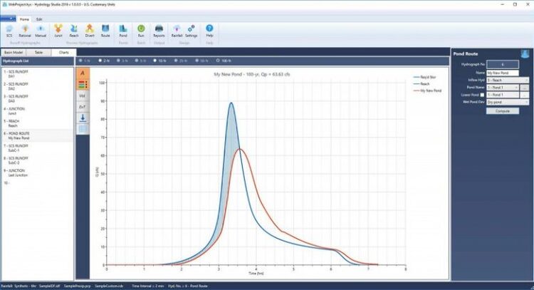 Hydrology Studio 2017 v1.0.0.0