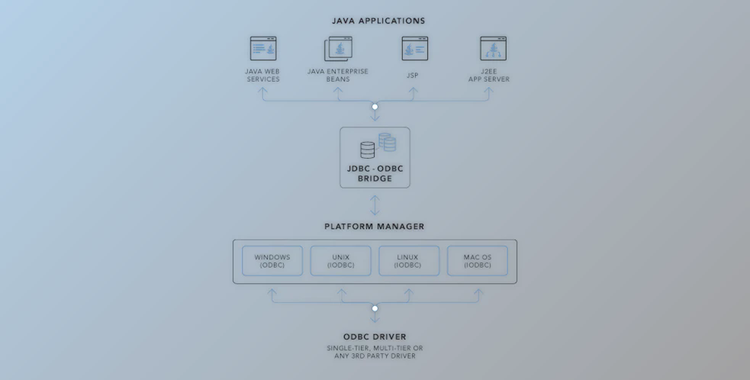 CData Drivers for JDBC-ODBC Bridge v24.0.8963 (15 Jul 2024) All Platforms + License Key