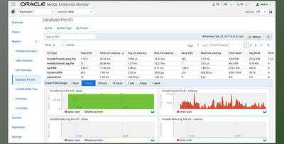 MySQL Enterprise Monitor Commercial v8.0.31.1413 for Win & Linux Retail