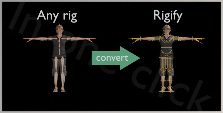 Blender Market – Any Rig To Rigify v0.0.3