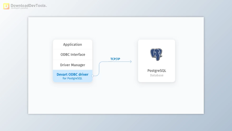 Devart ODBC Driver for PostgreSQL v4.5.1 (28 Mar 2024) Retail + CRACK