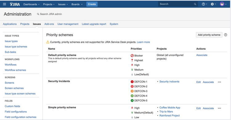 Atlassian Suite 2021