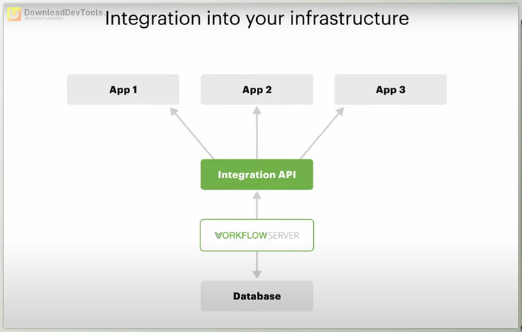 Workflow Engine for .Net Core Enterprise v15.0.1 (26 Sep 2024) + CRACK