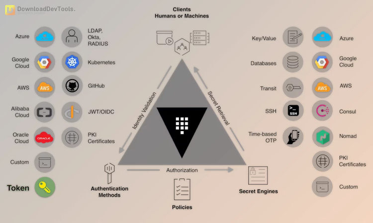 HashiCorp Vault v1.19.3 Enterprise Edition for Win & macOS & Linux + Keygen