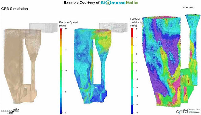 CPFD Barracuda Virtual Reactor 25.0.0 Win/Linux + Docs and Training