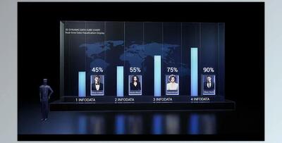 Unreal Engine - 3D DynamicDataCubeChart 01
