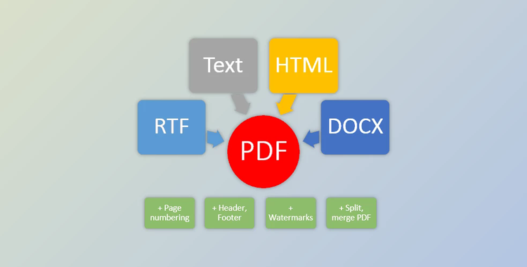 SautinSoft PDF Metamorphosis .Net v2023.5.18 (18 May 2023) + Keygen