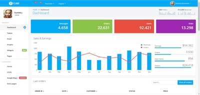 Cube - Bootstrap Admin Theme + AngularJS