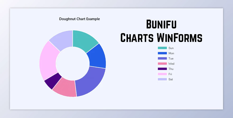 Bunifu Charts WinForms v2.0.0 (05 Jul 2022) + CRACK