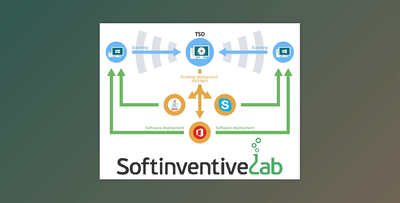 Softinventive Lab Total Software Deployment v3.5.0.1126 Multilingual + CRACK
