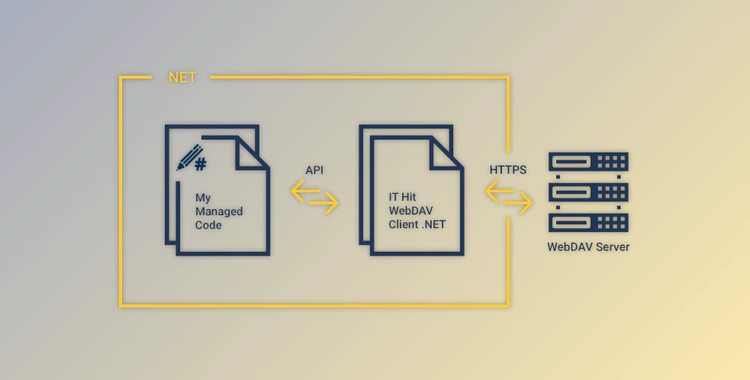 IT Hit WebDAV Client Library for .NET v7.1.5036 (02 May 2024) + CRACK