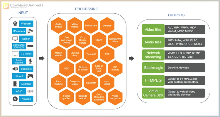 VisioForge Video Capture SDK Premium for .Net v15.10.39 (11 Nov 2024) + CRACK