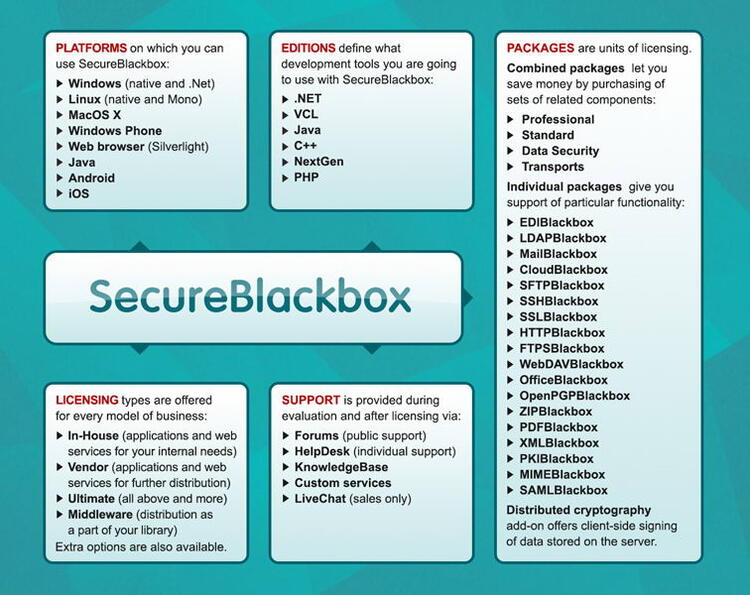 SecureBlackbox 2022 Delphi Edition v22.0.8520 / .Net 16.0.323.0 / VCL 12.0.262 D7-XE7