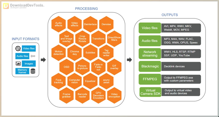 VisioForge Video Edit SDK Premium for .Net v15.10.39 (11 Nov 2024) + CRACK