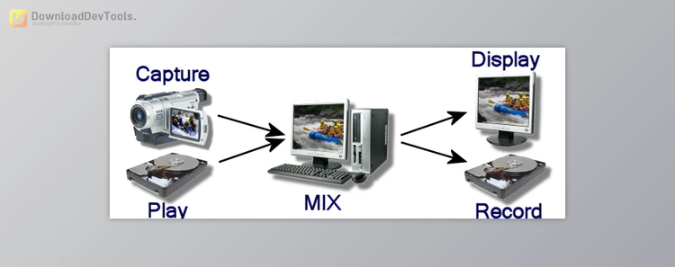 Mitov VideoLab v8.0.0.142 for Delphi & C++ Builder 12 Athens Full Version