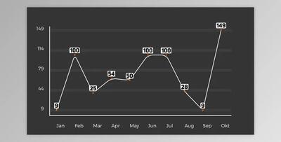 Graph Controller (Videohive 25290246)