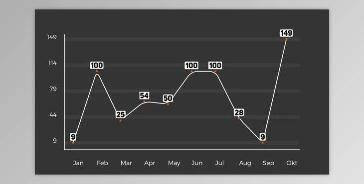 Graph Controller (Videohive 25290246)
