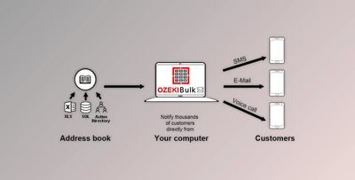 OZEKI Bulk Messenger v10.1.15 (23 Nov 2018) + CRACK