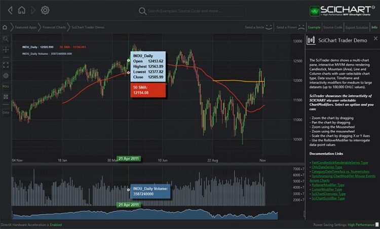 SciChart SDK 8.0.0.27737
