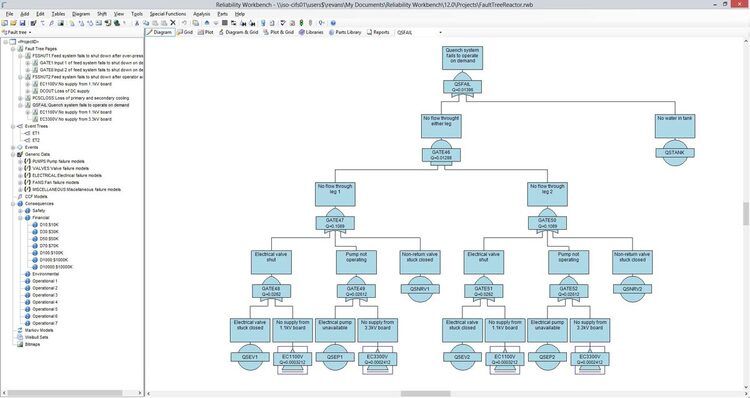 Isograph Reliability Workbench 14.0