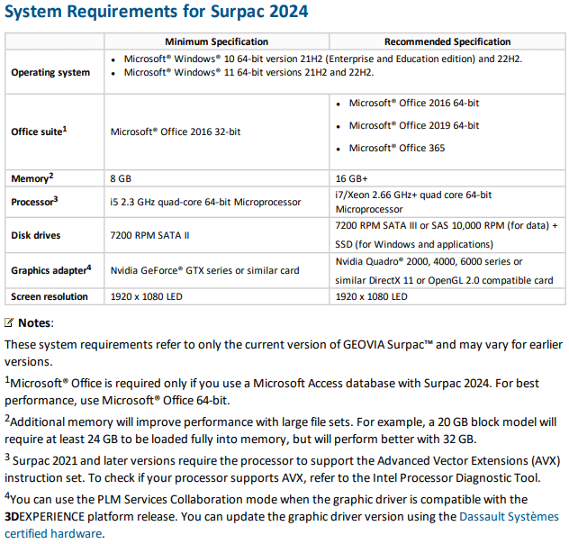 GEOVIA Surpac 2024 x64