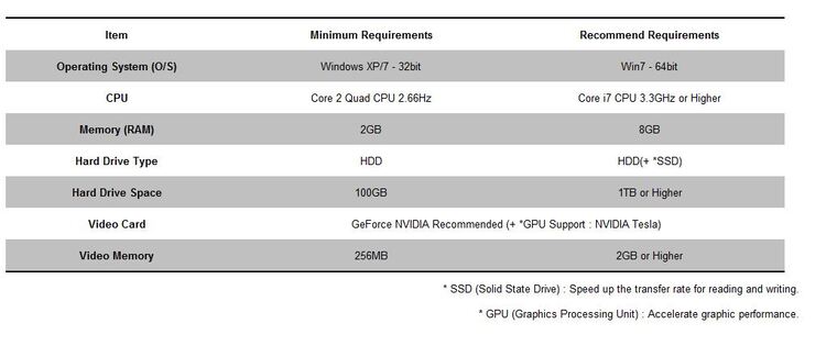 midas GTS NX 2020 v1.1 x64