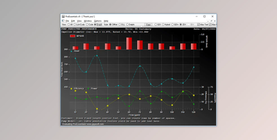 GigaSoft ProEssentials Pro v9.8.0.12 for .NET & C++ MFC & Delphi & ActiveX Charting + License Key